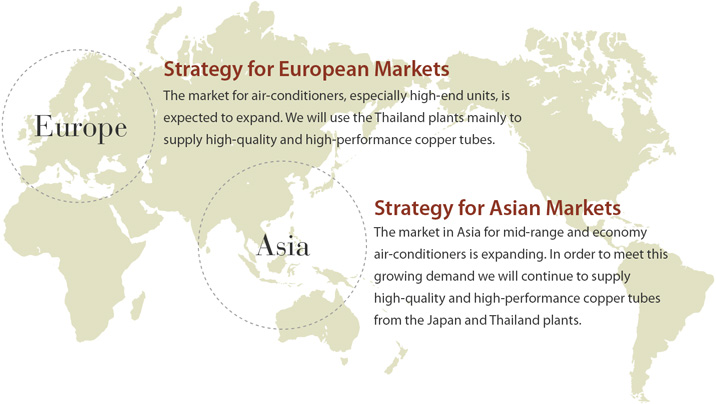 Europe Strategy for European Markets The market for air-conditioners, especially high-end units, is expected to expand. We will use the Thailand and Malaysia plants to supply high-quality and high-performance copper tubes. Asia Strategy for Asian Markets The market in Asia for mid-range and economy air-conditioners is expanding. In order to meet this growing demand we will continue to supply high-quality and high-performance copper tubes from the Hatano, Thailand and Malaysia plants.
