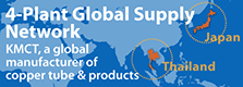 3-Plant Global Supply Network