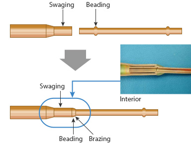 Diagram of capillary brazing process