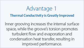 Advantage 1 Thermal Conductivity is Greatly Improved Inner grooving increases the internal surface space, while the groove’s torsion promotes turbulent flow and evaporation and condensation heat transfer, resulting in improved performance.