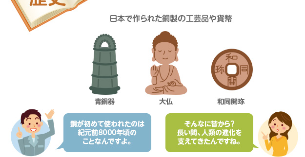 日本で作られた銅製の工芸品や貨幣　銅が初めて使われたのは紀元前8000年頃のことなんですよ。　そんなに昔から？長い間、人類の進化を支えてきたんですね。
